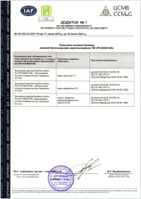 Додаток 1