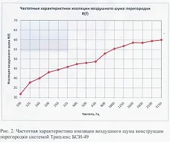 Протокол випробувань 414