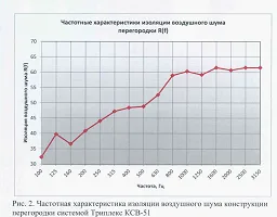 Протокол випробувань 415
